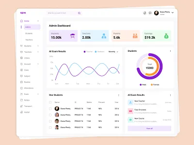 School Mangament Dashboard attandance branding dashboard design graphic design logo mobile ui school ui ux