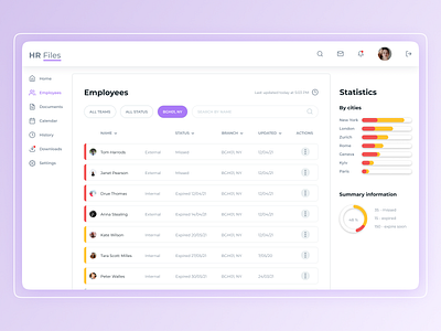 Dashboard for HR web app crm dashboard design figma hr table