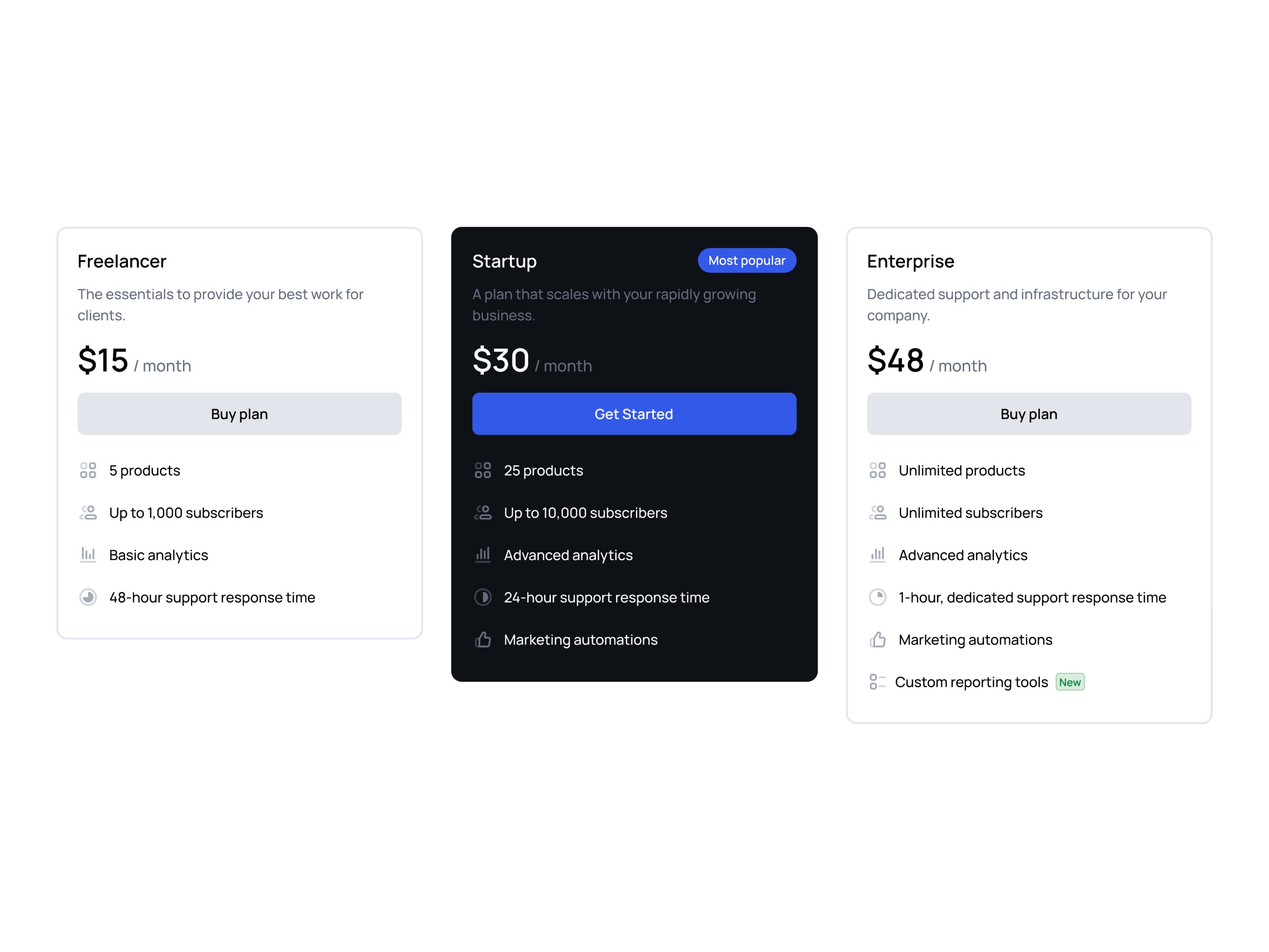 Pricing Section By Dima Groshev | 123done On Dribbble