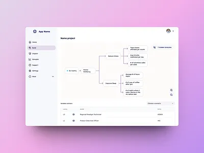 Application to visualize value tree chart with Monte Carlo graph chart charts cleandesign design graphic design inspiration montecarlo ui uidesign uxdesign uxui valuetreechart whitedesign