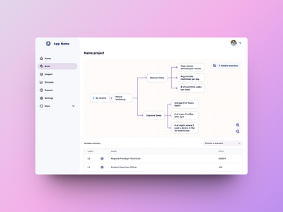 Application to visualize value tree chart with Monte Carlo graph chart charts cleandesign design graphic design inspiration montecarlo ui uidesign uxdesign uxui valuetreechart whitedesign
