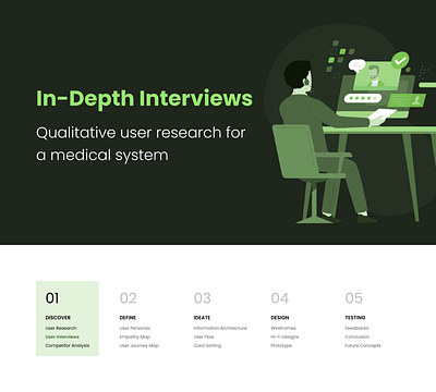 In-Depth Interviews affinity diagram doctor health healthcare in depth interview interface interview medication research telemedicine ui uiux design user experience ux ux artifact
