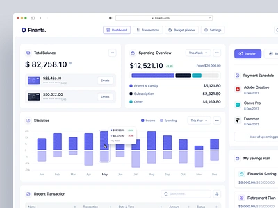 Saas Finance Dashboard - Finanta✨ clean dashboard dashboard design design finance finance dashboard fintech graph income management management dashboard minimalist money overview saving spending statistics ui ux wallet