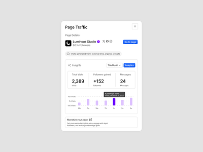 Page Traffic - Modal analytics app bar chart clean components data design system figma graph landing page light minimalist modal page performance ui ui design ui kit widget