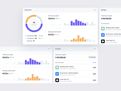 Project Management Dashboard Component clean component components dashboard dashboard design graph management modal notion popup product product design productivity project management trello uidesign uxdesign