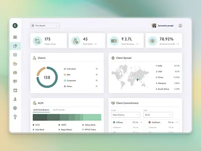 Analytics Dashboard for Finance Data Visualisation analytics cards charts dashboard data visualisation finance fintech graphs pastel web ui webapp