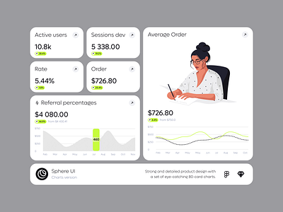 Sphere UI Charts (UI KIT) card card design charts clean clean ui components crm dashboard design system illustration minimalism product design saas the18.design ui ui kit ui ux uidesign ux ux ui