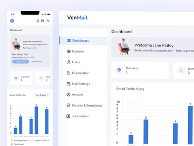 Venmail Admin Web App dashboard figjam figma mabel okeke mabelpraise the good designer ui uiux uiux design uiux designer user experience design user experience designer user interface design user interface designer ux web app web app designer web app designs