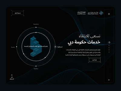 Government Marketing Website: Made by Design Beats 3d animation concept dubai graphic design landingpage motion graphics storytelling ui
