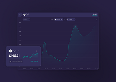 Chart review. Trading App, made in Figma. app design branding chart chartdesign design graphic design logo tradingapp ui