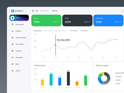 Dashboard page dashboard ui kit design system ui design