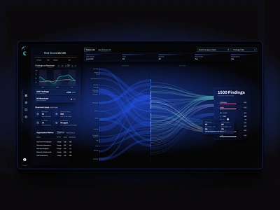 Application Security Platform charts cyber cybersecurity dashboard dataviz enterprise sankey ui ux