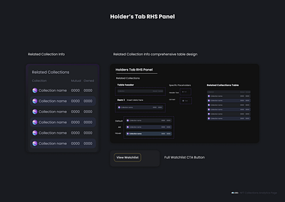 Cielo NFT Collections Analytics Page Holder's tab - RHS Panel analytics blockchain dashboards database design system ethereum holders lists nfts panels product design rhs tables ui uikit uiux