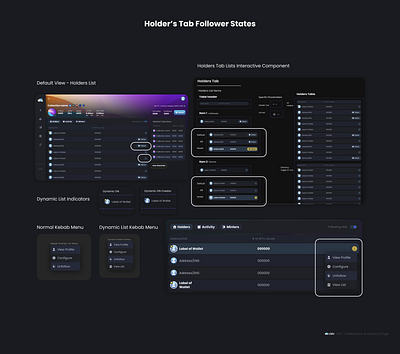 Cielo NFT Collections Analytics Page Holders Tab Follower States blockchain collections components dashboards database design system dynamic lists ethereum followers identicon lists nfts product design social media ui uikit uiux