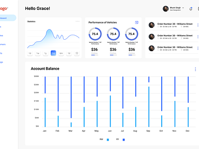 Admin Dashboard branding motion graphics ui