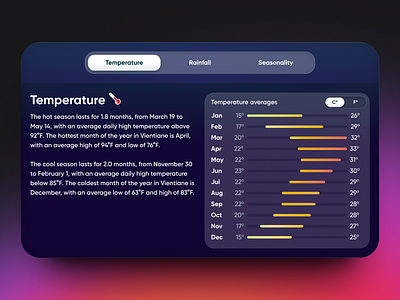 Weather data component exploration component data modal navigation product design tab bar tabs temperature travel ui ux weather