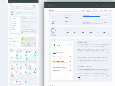 Air Purifying Company Analysis Dashboard UIUX dashboard figma ui uiux ux web design