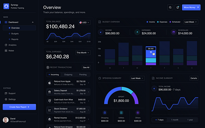 Fintech Platform for Budget Tracking align ui bar chart charts components dark theme finance finance ui fintech fintech ui graphs line chart ui ux widgets