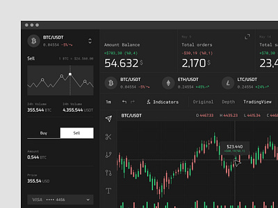 TradeCrafter / Trading platform bitcoin cryptowallet dashboard defi design ethereum exchange exchange platform figma fintech trade trading trading platgorm ui uiux user experience user interface userexperience ux webdesign