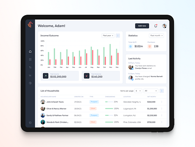 Portfolio dashboard allocation app asset charts clean design fintech investment minimal tablet ui ux