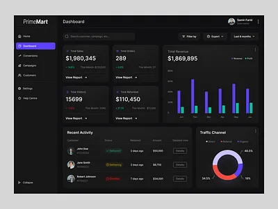 B2B E-commerce Dashboard Concept bi business intelligence dashboard dashboard design design ecommerc dashboard product design ui ux uxui web app design web apps web dashboard design