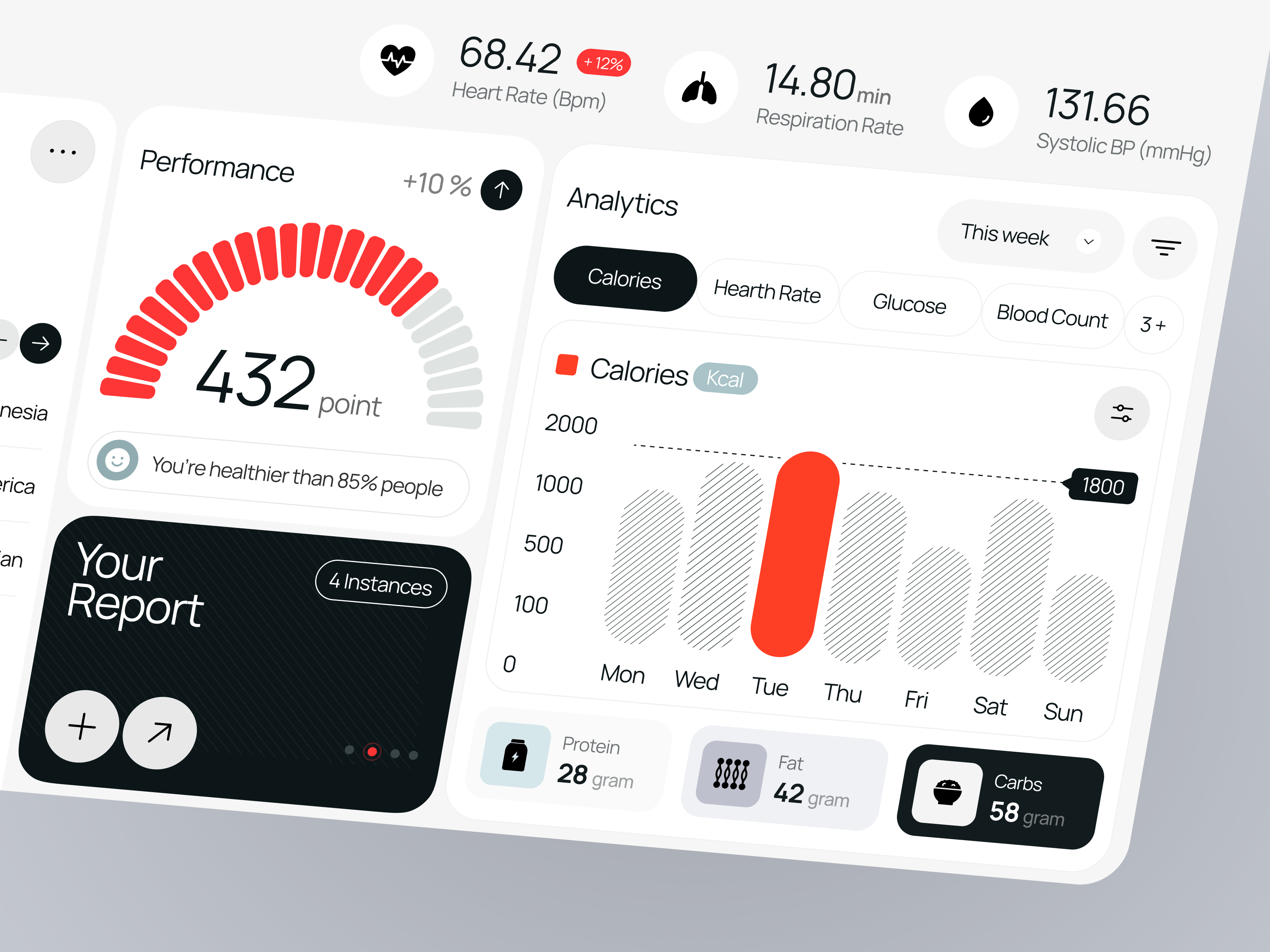 Healthsnap - Medical Healthcare Dashboard analytics chart clean dashboard design healthcare medical simple statistics uiux