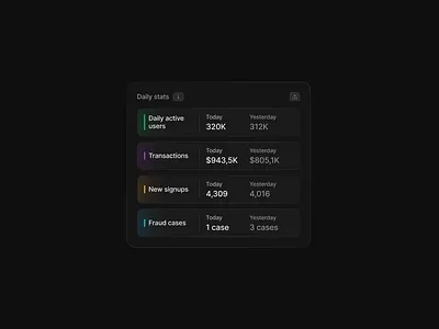 Fintech dashboard item