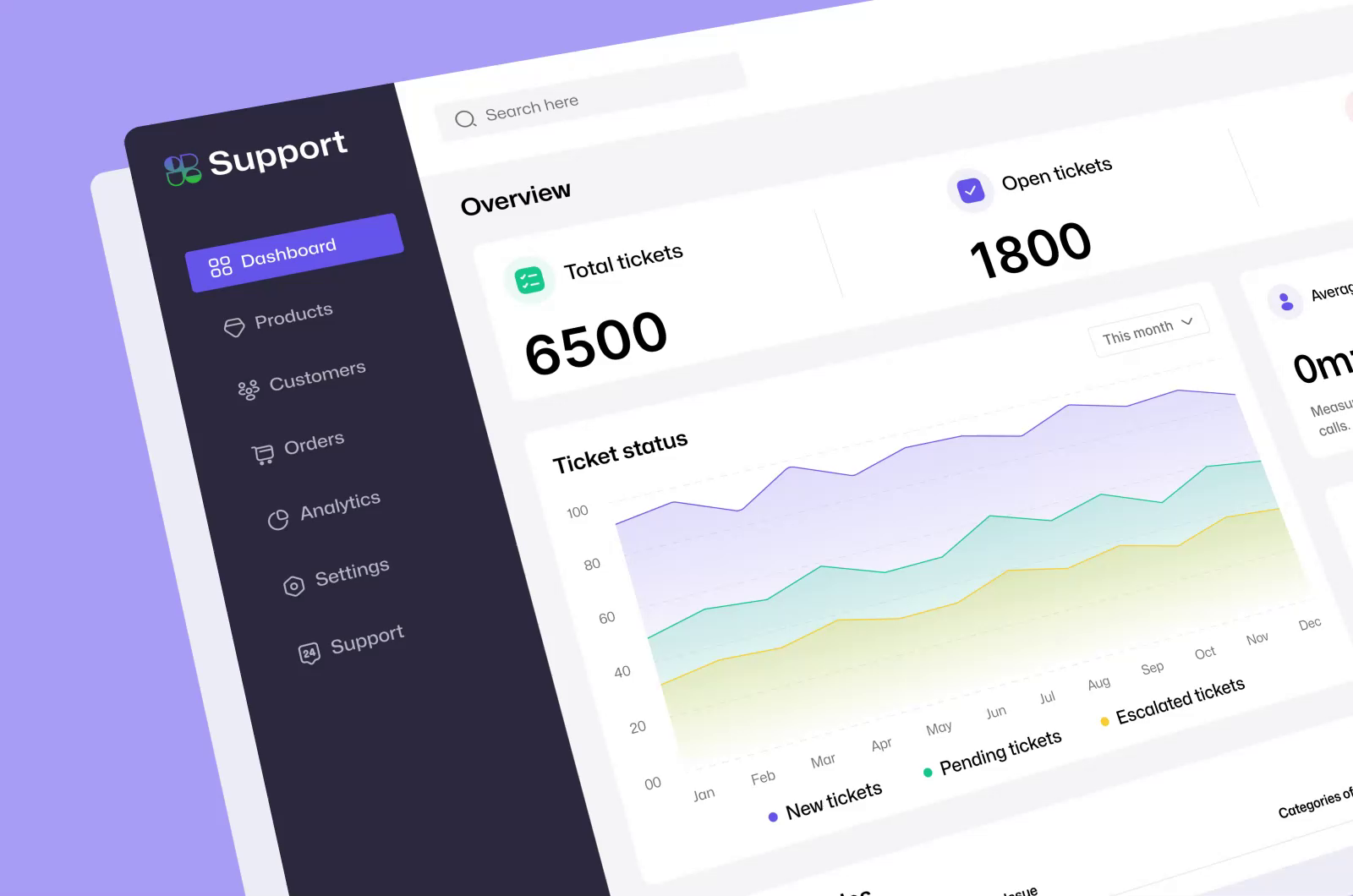Example of Dashboard UI/UX Design In Figma 