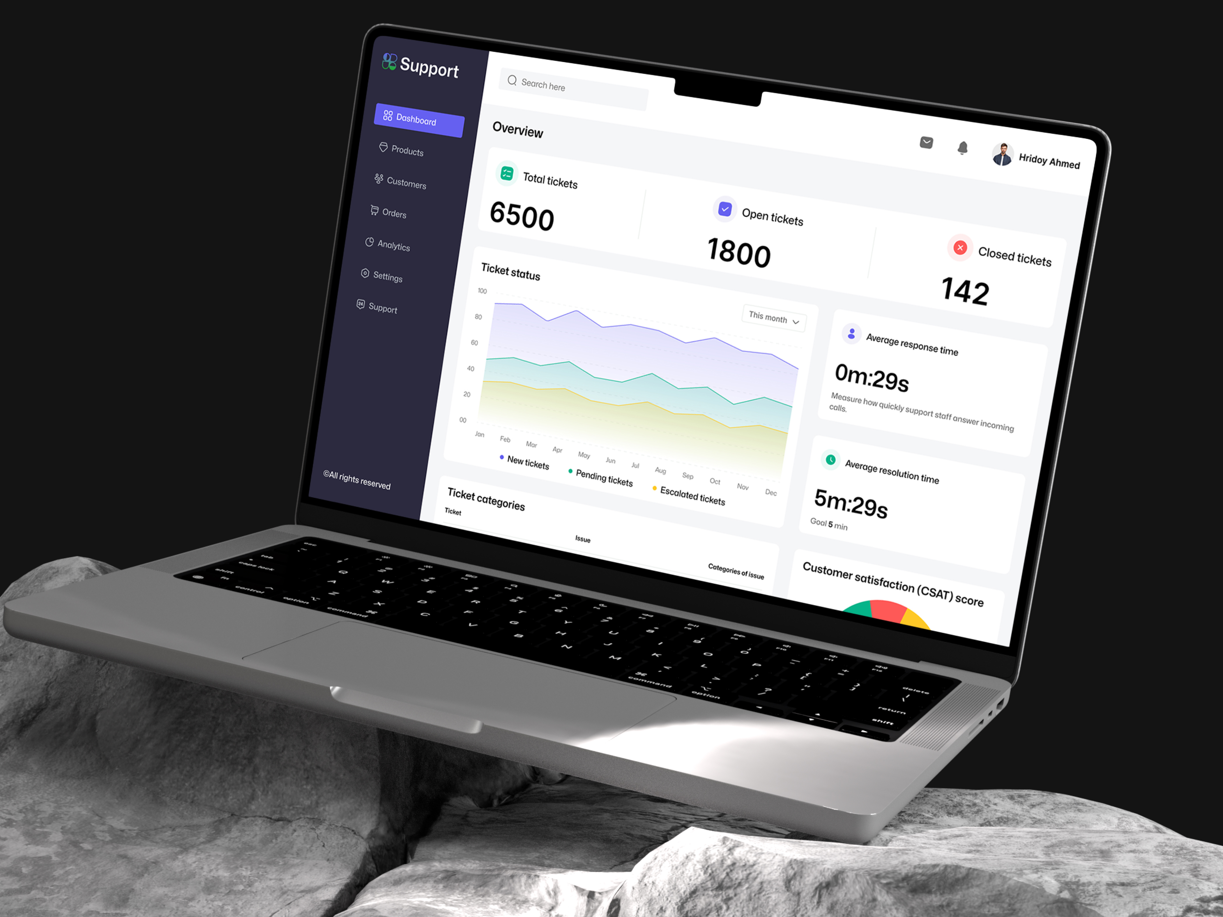 Example of Dashboard UI/UX Design In Figma 