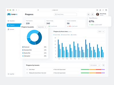 Progress Dashboard. LeapXR Educational Platform for Kids. app dashboard design educate education kids learning pupils school simple students studying teachers ui ux virtual education virtual reality vr web xr