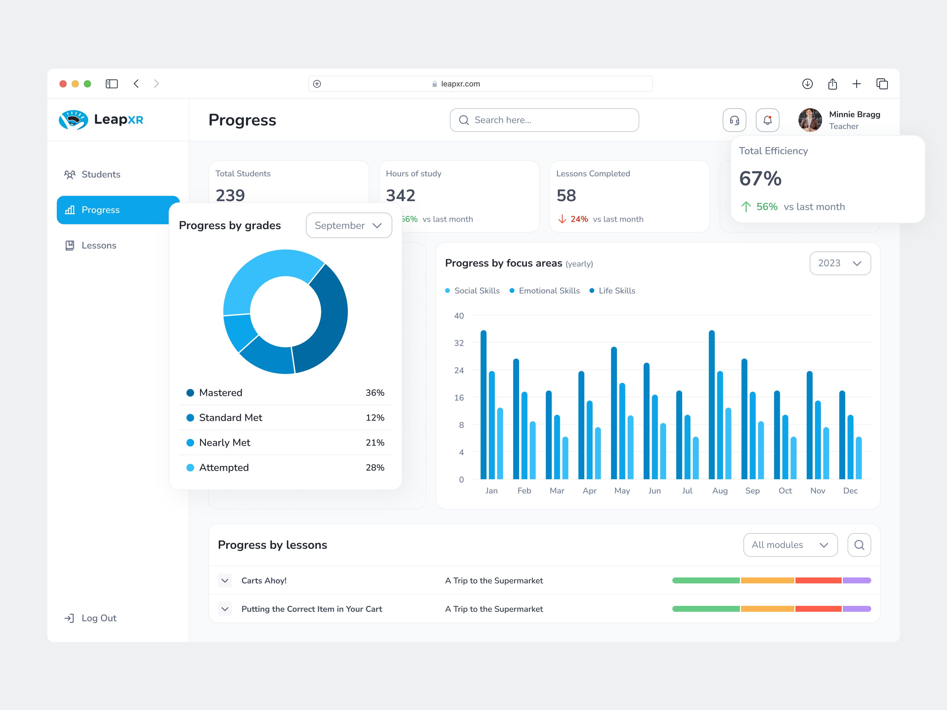 Example of Saas UX/UI Design