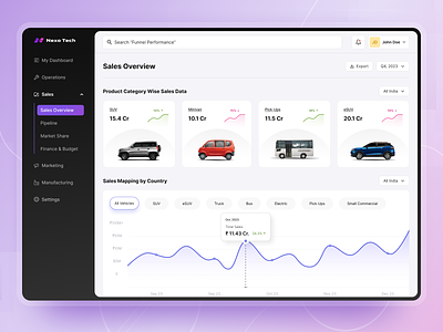 Sales Overview, Dashboard, Automobile Industry analytics automobile automotive car cards chart dashboard dashboard design graphs leads minimal modern overview performance reports sale sales sales overview vehicle