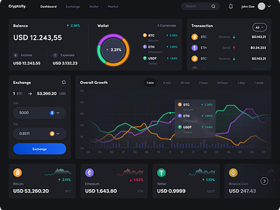 CryptoVista: Dynamic Dashboard for the Digital Frontier 3d animation branding design graphic design illustration logo ui ux