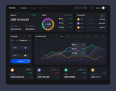 CryptoPulse: Dynamic Crypto Dashboard Exploration 3d animation branding illustration ui ux