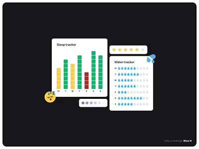 Bar Chart Habit Tracker Design bar chart challenge chart daily ui challenge dailyui design desktop graph graphic design habit tracker mobile ui