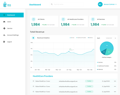 Healthcare Dashboard dashboard healthcare dashboard uidesign uxdesign