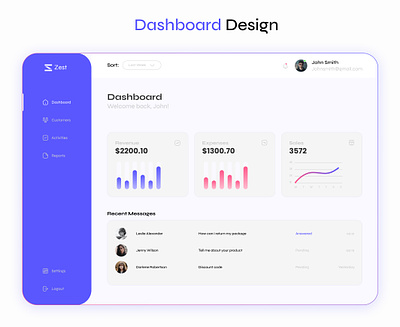 Figma Dashboard design dahsboard design dashboard dashboard menu dashboard ui figma design landing page ui ui design ui ux user experience user interface