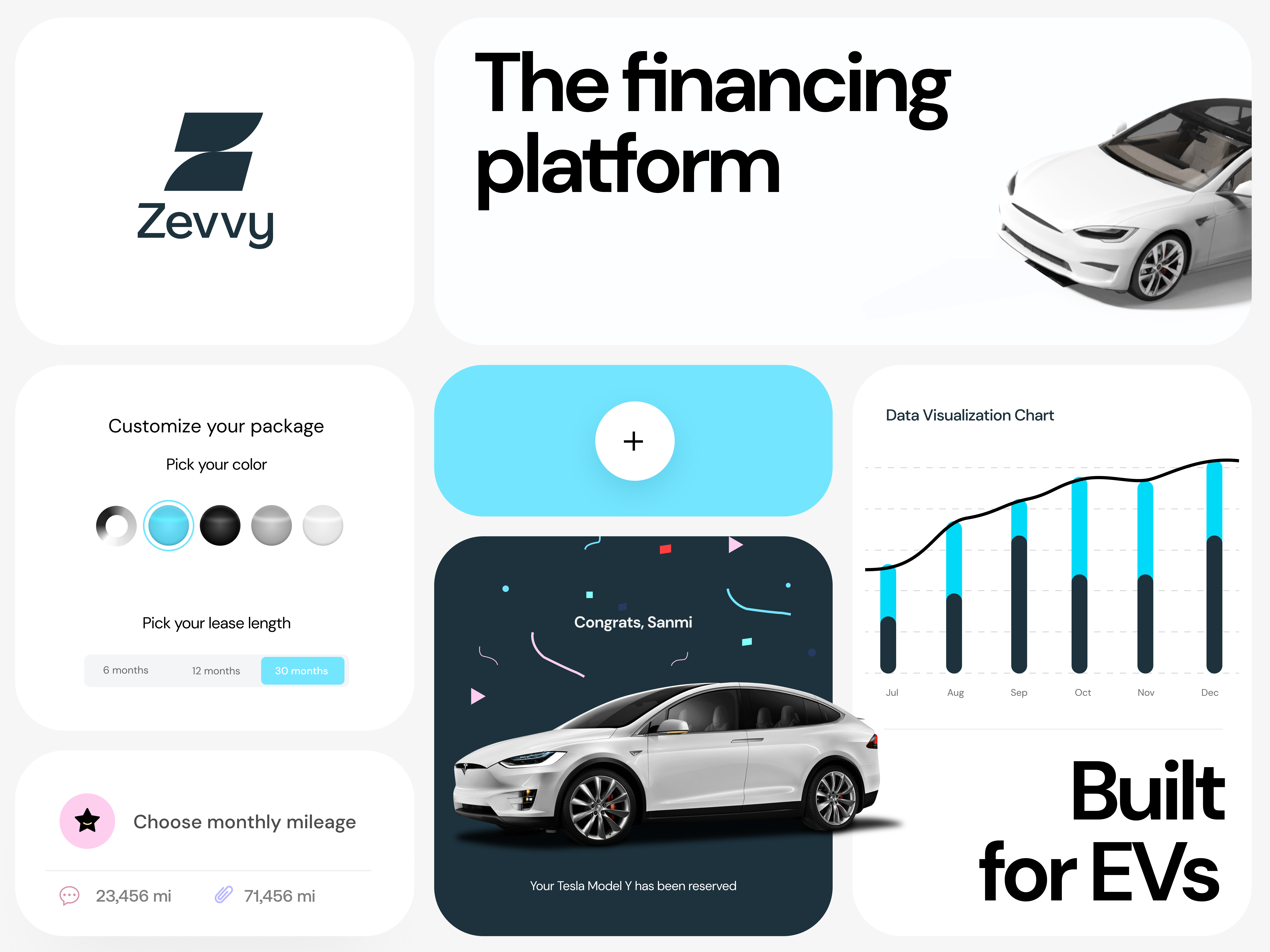 Zevvy UI /Visual Identity brand brand identity branding car creative direction electric framer interface design ios layout mobile presentation product design rent tesla ui ui design uiux visual identity webflow