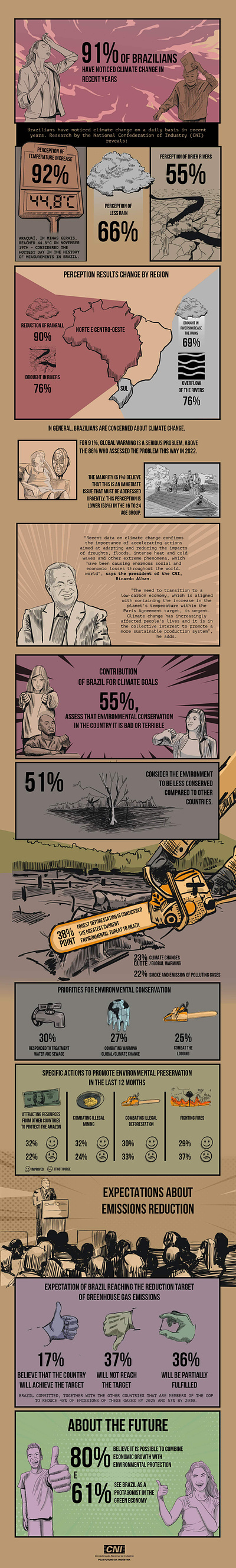 Infographic - Climate Change climage climagechange desenho design editorial editorialdesign global warm graphic design illustration infografia infographics magazine