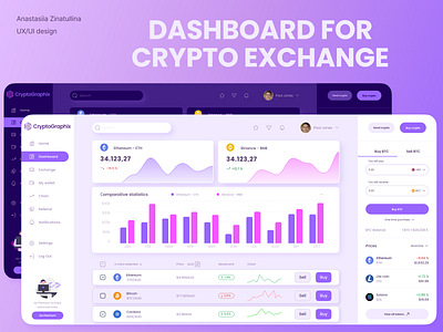 Dashboard for crypto exchange analytics blockchain cryptocurrency cryptotrading cryptowallet dashboard design exchange figma financial fintech graphic design marketanalysis technology trading ui userinterface ux web web design