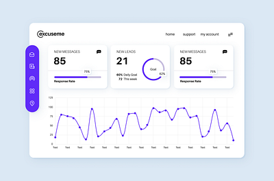 UI , UX Design Dashboard branding graphic design ui