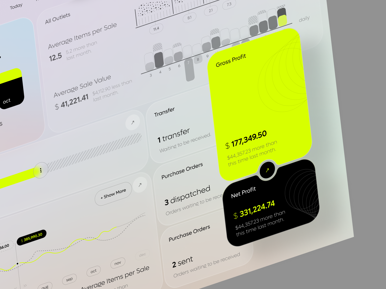 Salesforce CRM - Sales Analytics Platform analytics app automation b2b business chart crm dashboard design profit saas sales sas software statistics ui ux value web web app