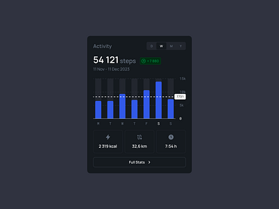 Activity Dashboard (Dark Theme) 123done bar chart chart clean dark dark theme dashboard figma graph infographic minimalism ui