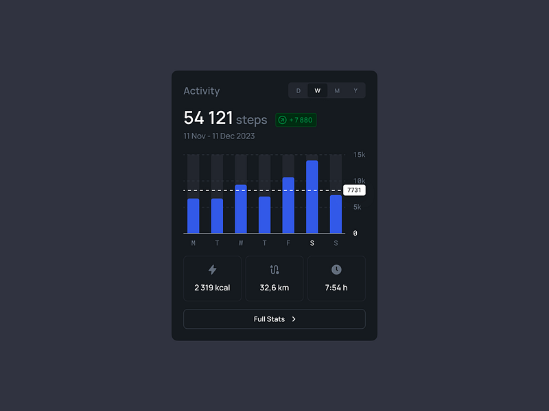 Activity Dashboard (Dark Theme) 123done bar chart chart clean dark dark theme dashboard figma graph infographic minimalism ui