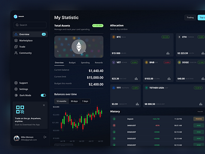 Crypto Dashboard application branding clean coins crypto cryptocurrencies cryptodashboard dashboard design exchange market marketplace rates traiding ui uidesign wallet walletapp