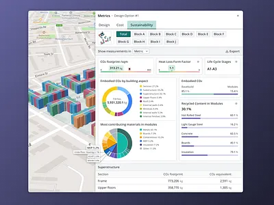 Carbon Footprint Data Visualisations carbon chart data metrics pie sustainability table ui ux