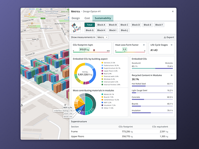 Carbon Footprint Data Visualisations carbon chart data metrics pie sustainability table ui ux