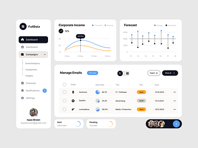 Fulldata UI chart clean colors daily dashboard data design digital dribbble figma menu page ui ux web design