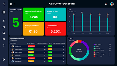 Call Center Management Dashboard admin panel crm dashboard dashboard design landing page design mobile app design uiux uiux design web app webdesign website design