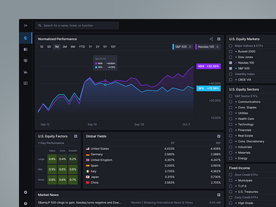 Today's Markets app capital markets charts dark theme dashboard design system graphs market monitoring market news product design responsive tables todays markets ui ux widgets